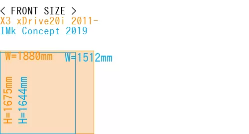 #X3 xDrive20i 2011- + IMk Concept 2019